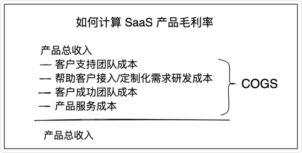 如果这个 SaaS 指标没做好，客户越多就死得越快